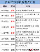 【金屬鋁】2021年滬鋁會(huì)怎么走？各大機(jī)構(gòu)看法出現(xiàn)明顯分歧